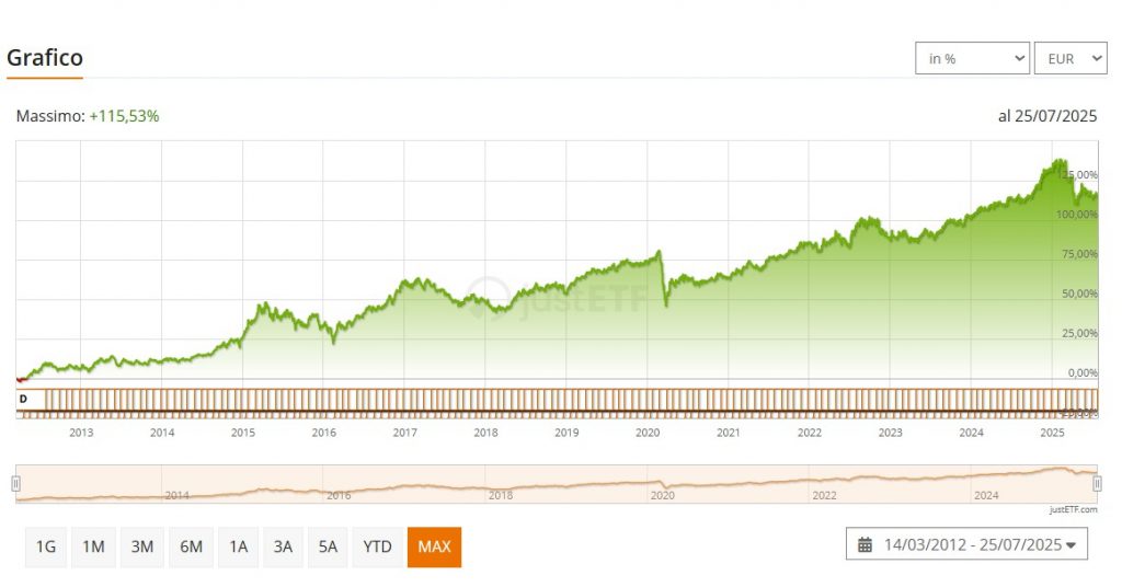 total return sthy