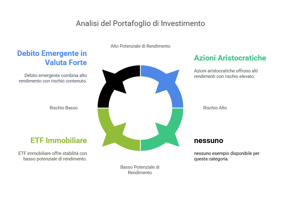 Portafoglio di ETF in Regime Dichiarativo