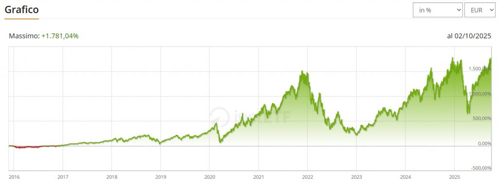 etf qqq3